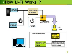 lifi-technology-perfect-slides-16-638