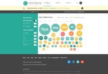 Stock Circles – Auto Trade with Intelligence | NewsWatch Review Stock Circles