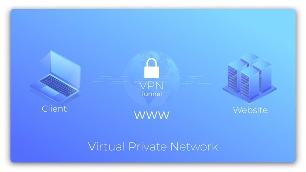 What Are The 5 Fastest VPNs? - NewsWatchTV